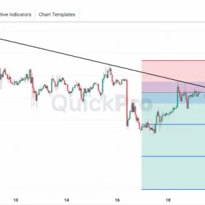 Cari SELL GBPUSD: Tertahan di Area Down Trendline