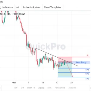 Incar Lagi SELL NZDUSD: Ada Descending Triangle, Potensi Lanjut Turun