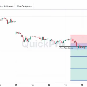 OIL Masih Berpeluang SELL: Support Tembus Menjadi Resistance