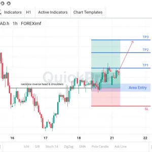 Peluang  BUY USDCAD: Terkonfirmasi Inverse Head & Shoulders!