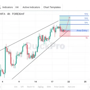 Masih Cari BUY USDCHF: Potensi Pull Back di Up Trend Line!