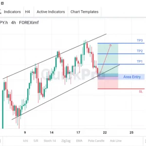 Peluang BUY USDJPY: Pull Back di Trend Line, Bersiap Lanjut Naik!