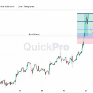 Peluang Buy XAGUSD: Resistance Tembus