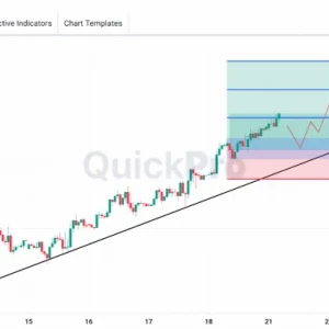 XAUUSD Lanjut BUY: Terus Cetak Rekor Harga Tertinggi!