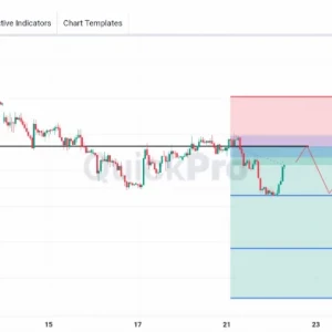 Cek Peluang SELL AUDUSD: Masih Tertahan di Area Resistance