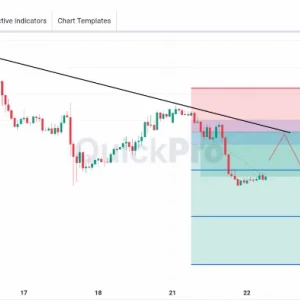 EURUSD Masih Lanjut Cari SELL: Downtrend Masih Berlanjut