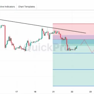 GBPUSD: Cari Peluang SELL di Area Down Trendline