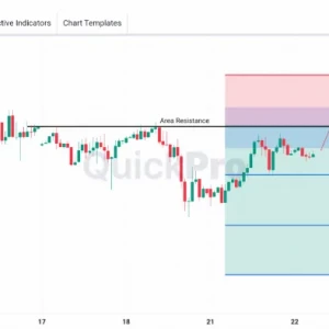 Cari Sinyal SELL OIL: Tertahan Area Resistance