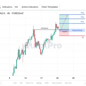 Potensi  BUY USDCAD: Incar Pull Back Support, Siap-siap Lanjut Naik!