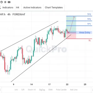 Incar Lagi BUY USDCHF: Berpotensi Pull Back di Up Trend Line!