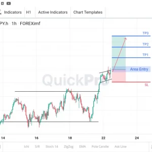 Potensi BUY USDJPY: Area Sideways Dibreak dan Membentuk Bullish Flag!