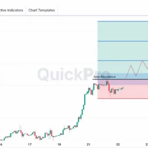 Cari Peluang BUY XAGUSD: Pantau Area Resistance