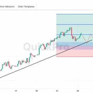 XAUUSD Masih Berpotensi BUY: Koreksi Dekati Area Up Trendline